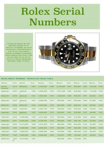 rolex submariner serial numbers by year|Rolex Submariner serial number chart.